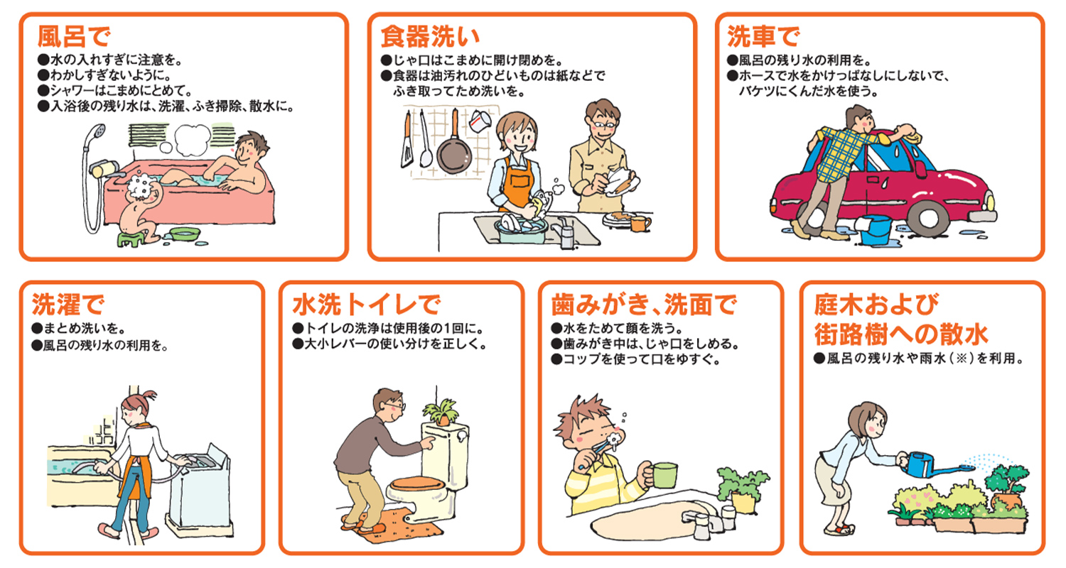 じょうずな節水